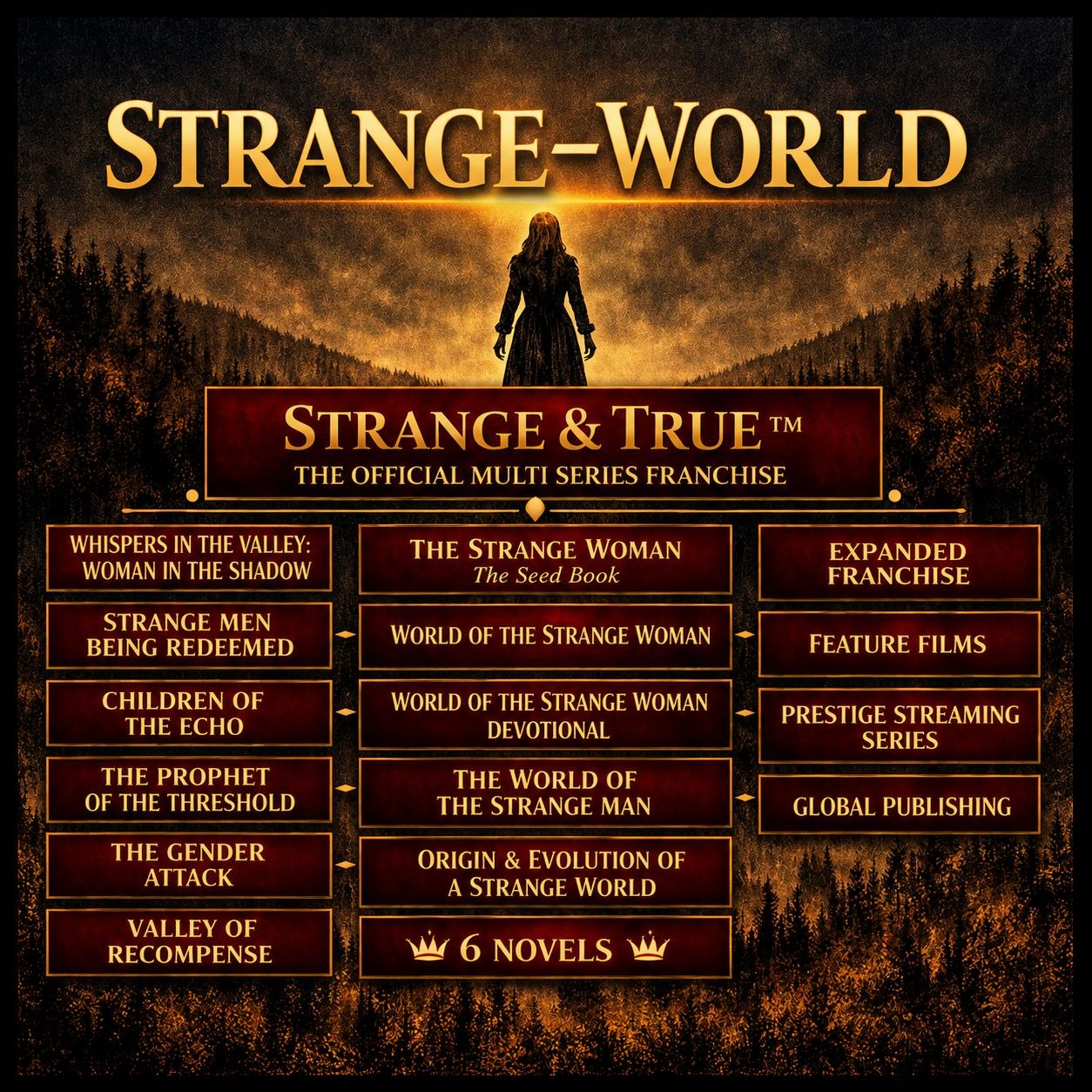 Strange & True franchise map: The Strange Woman seed book, World of the Strange Woman, The World of the Strange Man, related titles, media, and academy